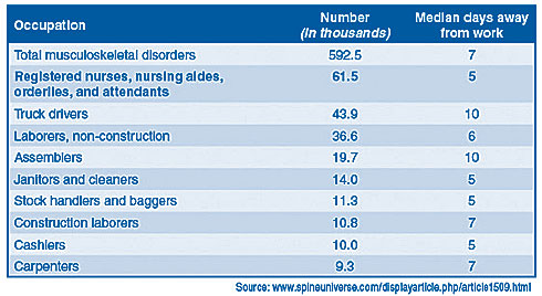 Healthcare Articles